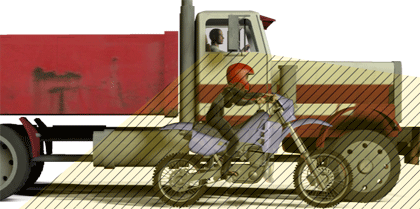 Truck side guards rails and rear guards could save many lives in car accidents, bicycle, pedestrian, motorcycle, and pedestrian fatalities. The shaded area illustrates the truck driver blind spot field and how the motorcycle rider is nearly invisible to the truck driver on the right side of the truck cab