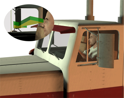 The shaded area illustrates the truck driver blind spot field and how the motorcycle rider is nearly invisible to the truck driver on the right side of the truck cab showing the point of view from the truck driver and how from the phyical reality of truck cab height, the motorcycle helmet is just barely visible.
